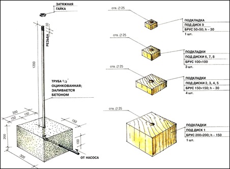 fundament fontana