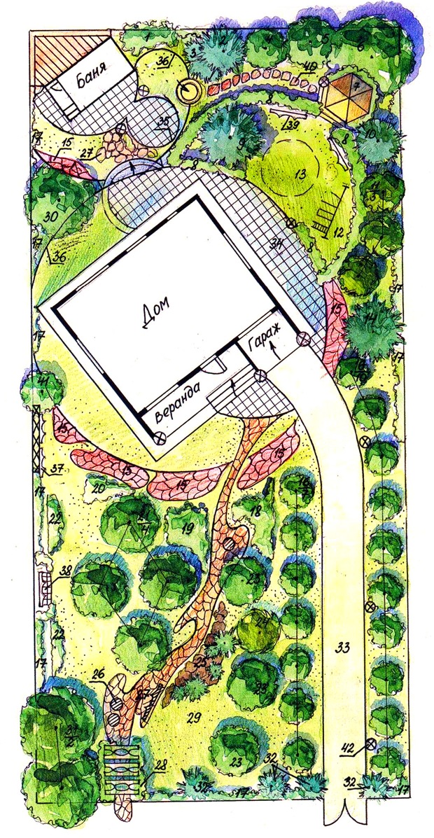 Plan